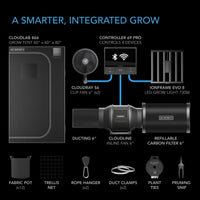 Advance Grow Tent System PRO 5x5, 6-Plant Kit, WiFi-Integrated Controls to Automate Ventilation, Circulation, Full Spectrum LM301H EVO LED Grow Light