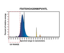 Load image into Gallery viewer, Eye PowerVEG 420 2 ft 24 watt HO T5