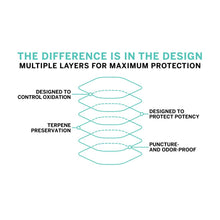 Load image into Gallery viewer, Harvest Keeper Blhume Bag 5lb