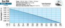 Load image into Gallery viewer, EcoPlus Eco 264 Fixed Flow Submersible/Inline Pump 290 GPH