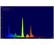 Load image into Gallery viewer, Agrobrite T5 4' Replacement Lamps, 6400K, 54W