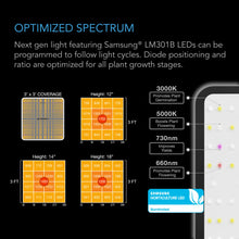 Load image into Gallery viewer, ADVANCE GROW TENT SYSTEM 3X3, 3-PLANT KIT, INTEGRATED SMART CONTROLS TO AUTOMATE VENTILATION, CIRCULATION, FULL SPECTRUM LED GROW LIGHT
