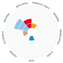 Load image into Gallery viewer, Lallemand LalBrew NovaLager Yeast 11g