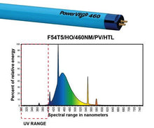 Load image into Gallery viewer, Eye PowerVEG Multi-Color 4 ft 54W T5