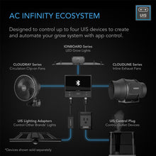 Load image into Gallery viewer, CONTROLLER 69, INDEPENDENT PROGRAMS FOR FOUR DEVICES, DYNAMIC TEMPERATURE, HUMIDITY, SCHEDULING, CYCLES, LEVELS CONTROL, DATA APP, BLUETOOTH