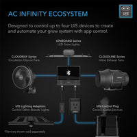 CONTROLLER 69, INDEPENDENT PROGRAMS FOR FOUR DEVICES, DYNAMIC TEMPERATURE, HUMIDITY, SCHEDULING, CYCLES, LEVELS CONTROL, DATA APP, BLUETOOTH