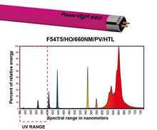 Load image into Gallery viewer, Eye PowerVEG Multi-Color 4 ft 54W T5
