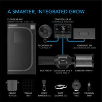 ADVANCE GROW TENT SYSTEM 2X4, 2-PLANT KIT, INTEGRATED SMART CONTROLS TO AUTOMATE VENTILATION, CIRCULATION, FULL SPECTRUM LED GROW LIGHT
