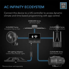 Load image into Gallery viewer, CLOUDFORGE T3, ENVIRONMENTAL PLANT HUMIDIFIER, 4.5L, SMART CONTROLS, TARGETED VAPORIZING