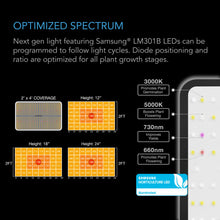 Load image into Gallery viewer, ADVANCE GROW TENT SYSTEM 2X4, 2-PLANT KIT, INTEGRATED SMART CONTROLS TO AUTOMATE VENTILATION, CIRCULATION, FULL SPECTRUM LED GROW LIGHT