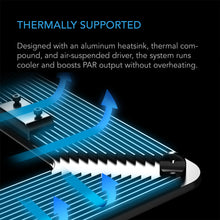 Load image into Gallery viewer, IONGRID T22, FULL SPECTRUM LED GROW LIGHT 130W, SAMSUNG LM301H, 2X2 FT. COVERAGE