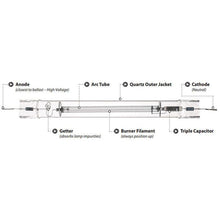 Load image into Gallery viewer, Agrosun 1000W HPS 400V Double-Ended Bulb