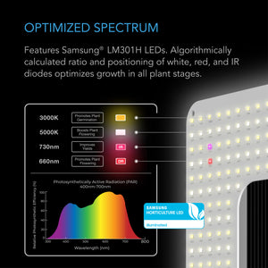 IONGRID S22, FULL SPECTRUM LED GROW LIGHT 130W, SAMSUNG LM301H, 2X2 FT. COVERAGE