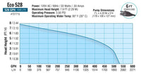 EcoPlus Adjustable Water Pump 528 GPH