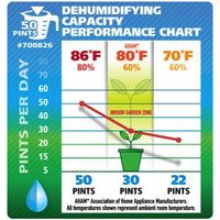 Ideal-Air Dehumidifier 30 Pint - Up to 50 Pints Per Day