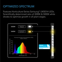 IONBEAM S11, FULL SPECTRUM LED GROW LIGHT BARS, SAMSUNG LM301H, 11-INCH