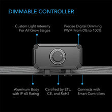 Load image into Gallery viewer, IONBOARD S24, FULL SPECTRUM LED GROW LIGHT 200W, SAMSUNG LM301B, 2X4 FT. COVERAGE
