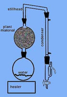 2 LITER ESSENTIAL OIL STEAM DISTILLATION KIT